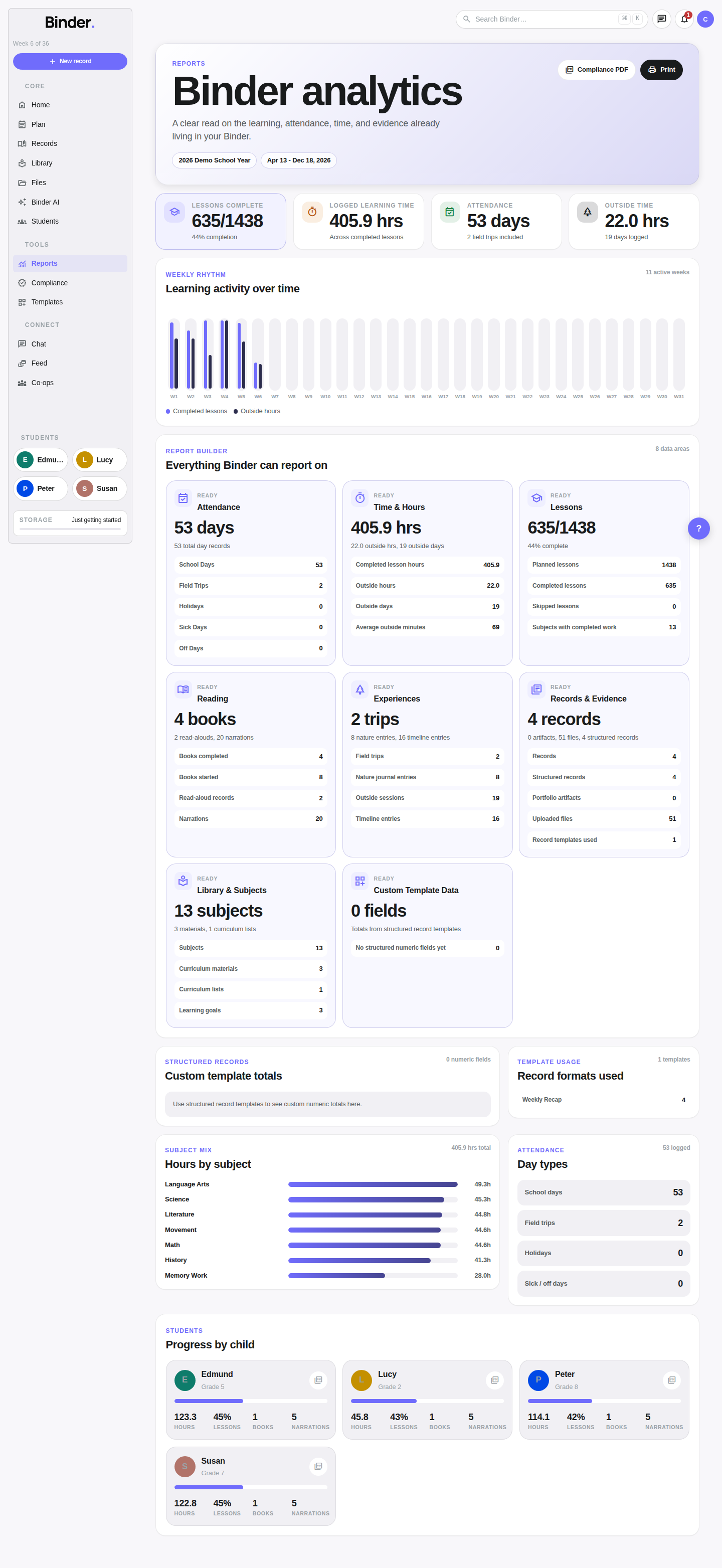 Reports page